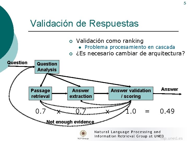 5 Validación de Respuestas ¡ Validación como ranking l ¡ Question Problema procesamiento en
