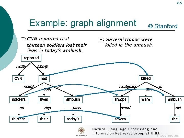 65 Example: graph alignment T: CNN reported that thirteen soldiers lost their lives in