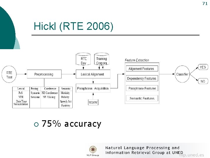 71 Hickl (RTE 2006) ¡ 75% accuracy 