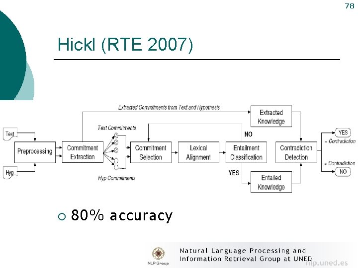 78 Hickl (RTE 2007) ¡ 80% accuracy 