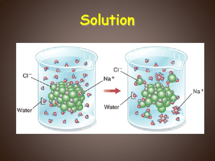 Solution 