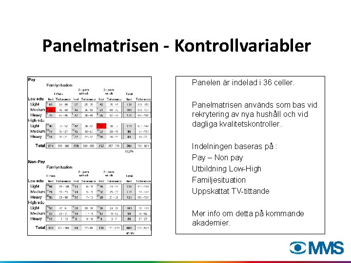 Panelmatrisen - Kontrollvariabler Panelen är indelad i 36 celler. Panelmatrisen används som bas vid