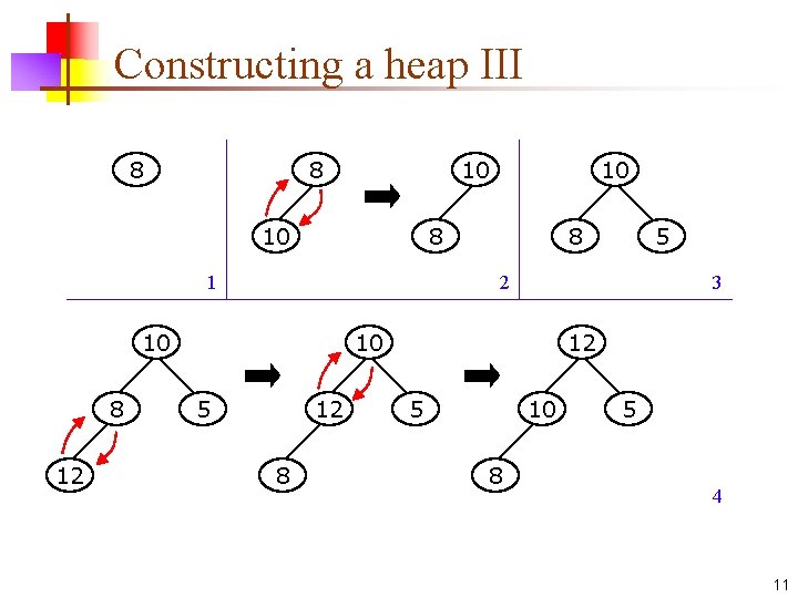 Constructing a heap III 8 8 10 10 8 1 12 8 5 2