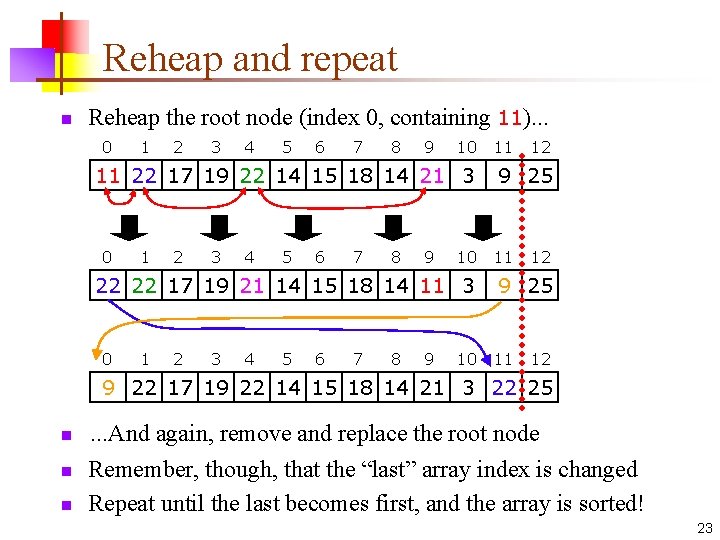 Reheap and repeat n Reheap the root node (index 0, containing 11). . .