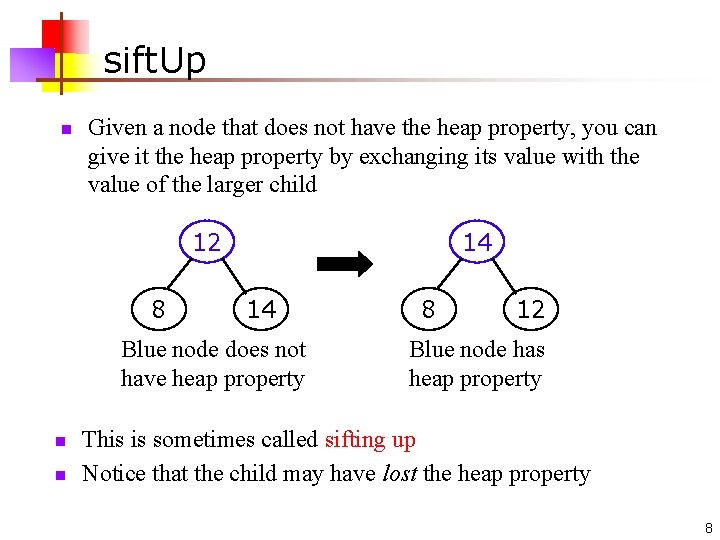 sift. Up n Given a node that does not have the heap property, you