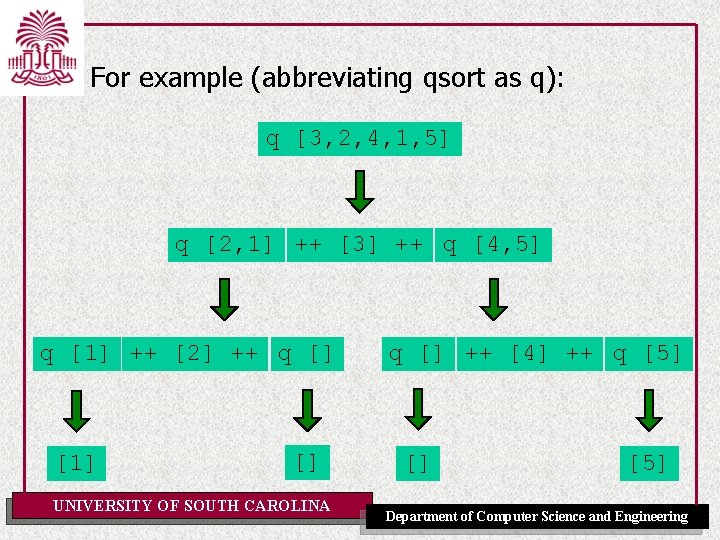 For example (abbreviating qsort as q): q [3, 2, 4, 1, 5] q [2,