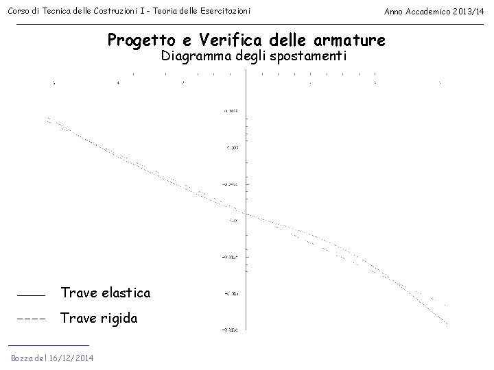 Corso di Tecnica delle Costruzioni I - Teoria delle Esercitazioni Anno Accademico 2013/14 Progetto