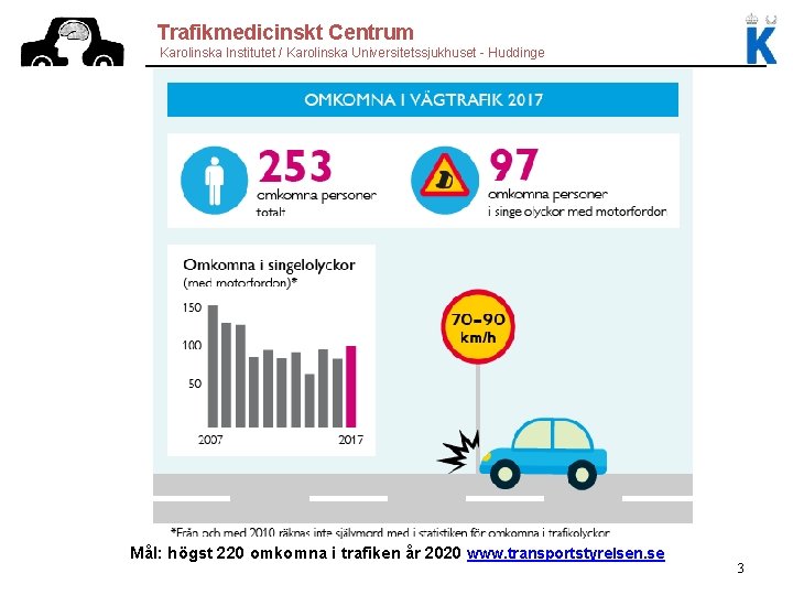 Trafikmedicinskt Centrum Karolinska Institutet / Karolinska Universitetssjukhuset - Huddinge Mål: högst 220 omkomna i