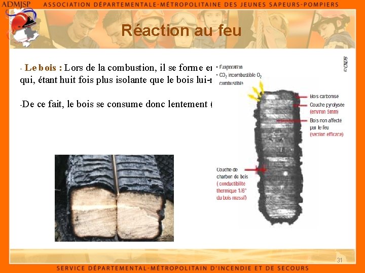 Réaction au feu - Le bois : Lors de la combustion, il se forme