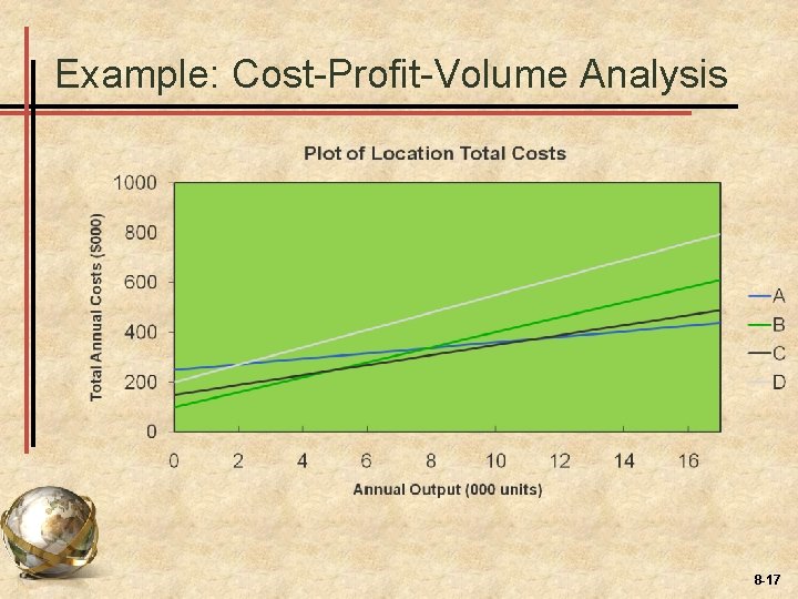 Example: Cost-Profit-Volume Analysis 8 -17 