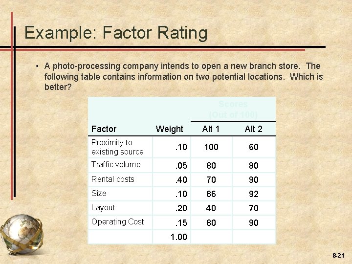 Example: Factor Rating • A photo-processing company intends to open a new branch store.