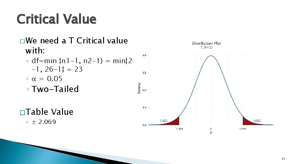 Critical Value � We need a T Critical value with: ◦ df=min {n 1