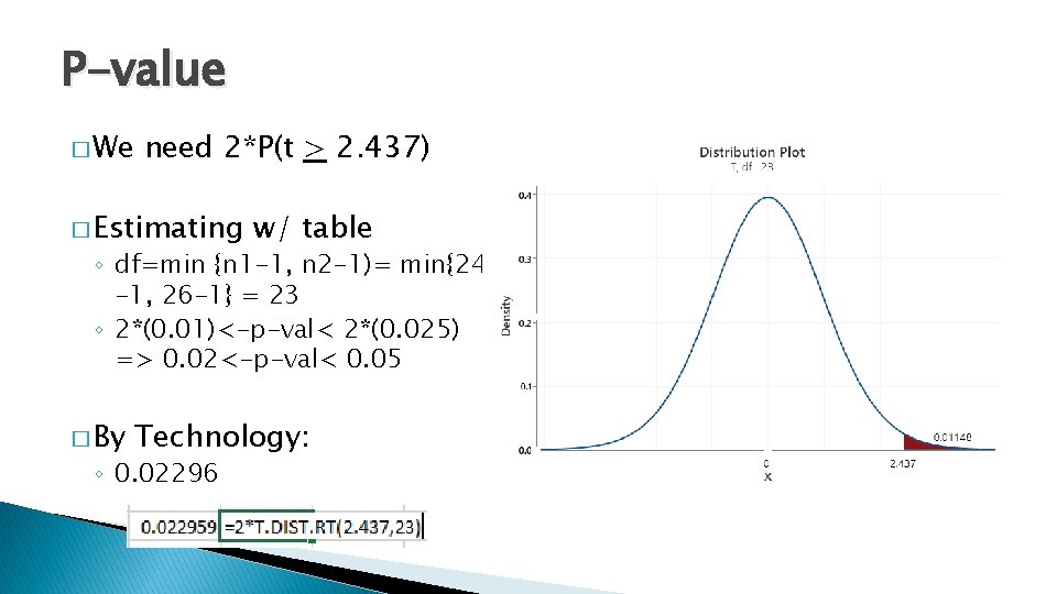 P-value � We need 2*P(t > 2. 437) � Estimating w/ table ◦ df=min