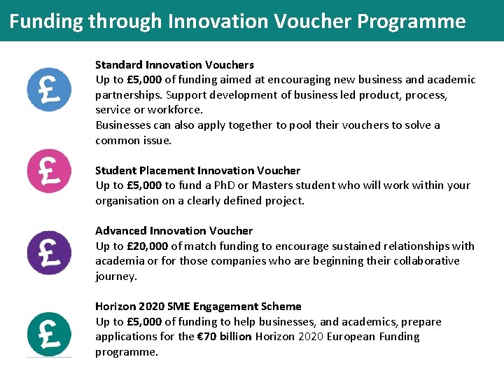 Funding through Innovation Voucher Programme Standard Innovation Vouchers Up to £ 5, 000 of