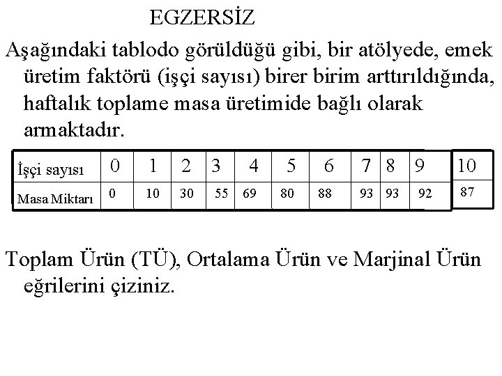  EGZERSİZ Aşağındaki tablodo görüldüğü gibi, bir atölyede, emek üretim faktörü (işçi sayısı) birer