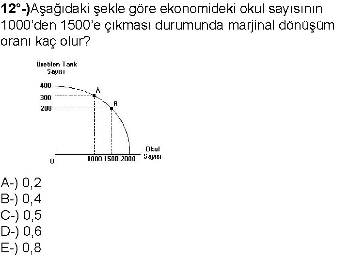 12°-)Aşağıdaki şekle göre ekonomideki okul sayısının 1000’den 1500’e çıkması durumunda marjinal dönüşüm oranı kaç