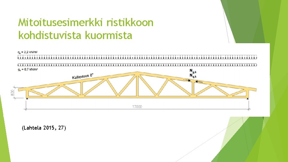 Mitoitusesimerkki ristikkoon kohdistuvista kuormista (Lahtela 2015, 27) 