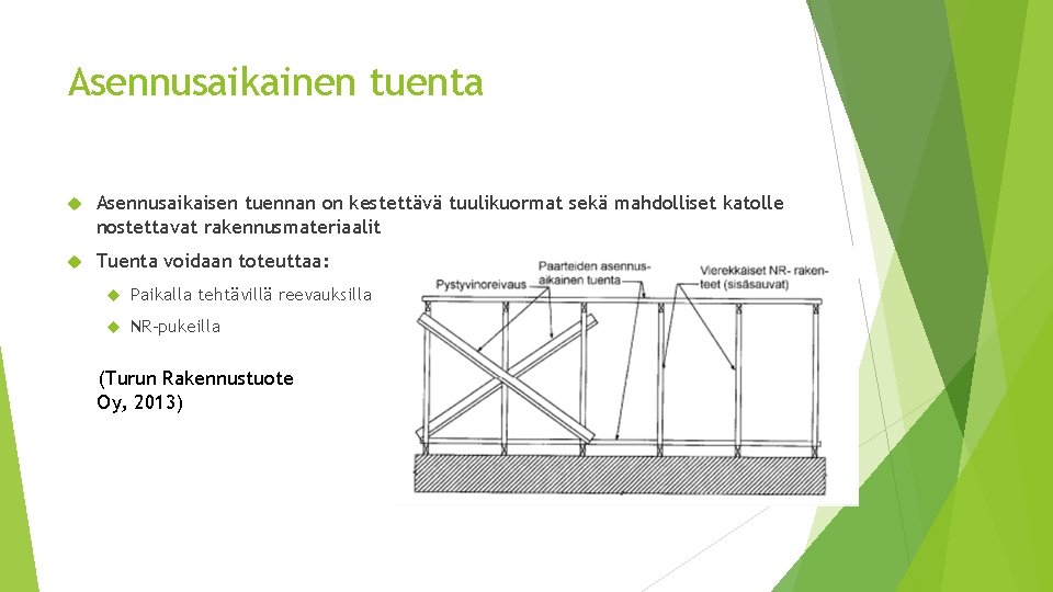 Asennusaikainen tuenta Asennusaikaisen tuennan on kestettävä tuulikuormat sekä mahdolliset katolle nostettavat rakennusmateriaalit Tuenta voidaan