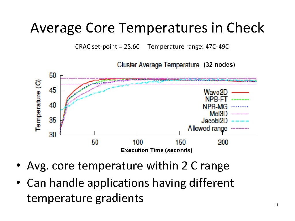Average Core Temperatures in Check CRAC set-point = 25. 6 C Temperature range: 47