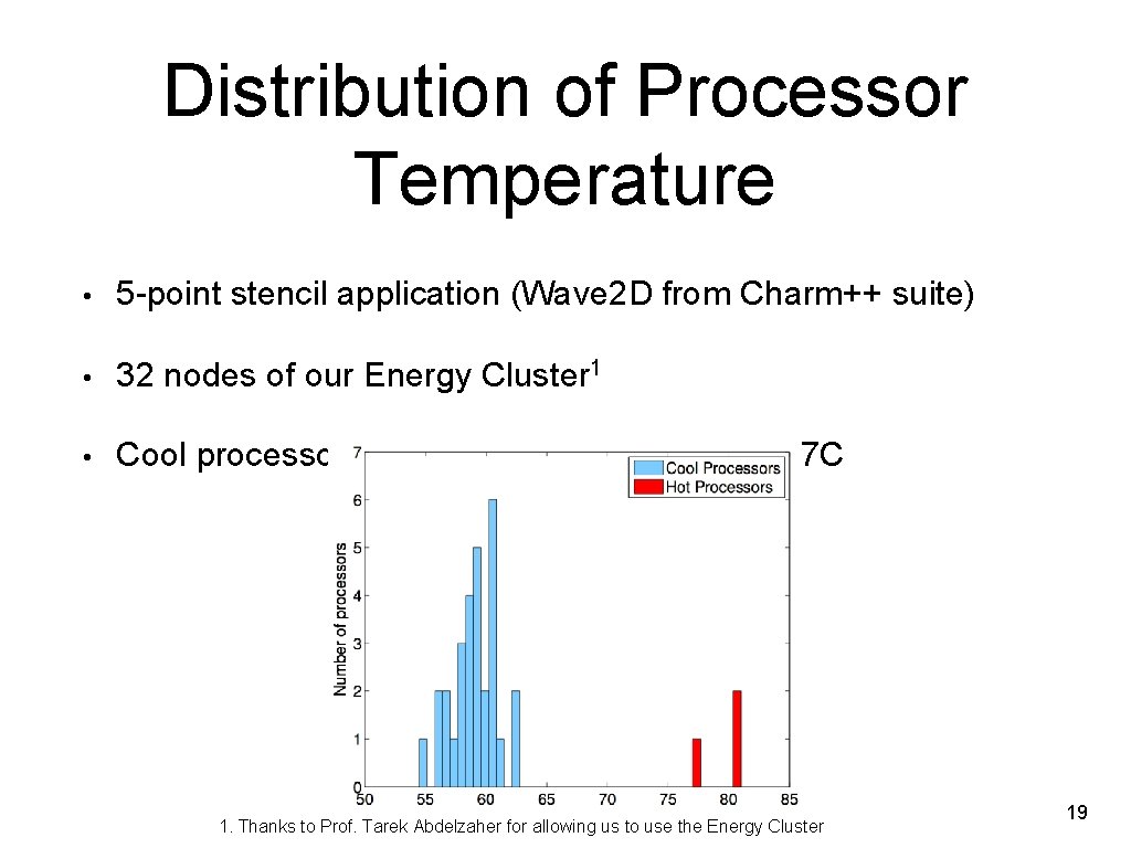 Distribution of Processor Temperature • 5 -point stencil application (Wave 2 D from Charm++
