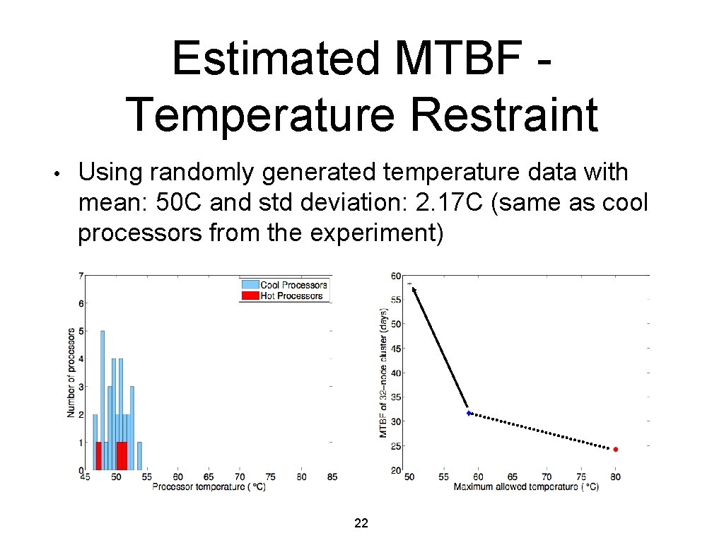 Estimated MTBF Temperature Restraint • Using randomly generated temperature data with mean: 50 C