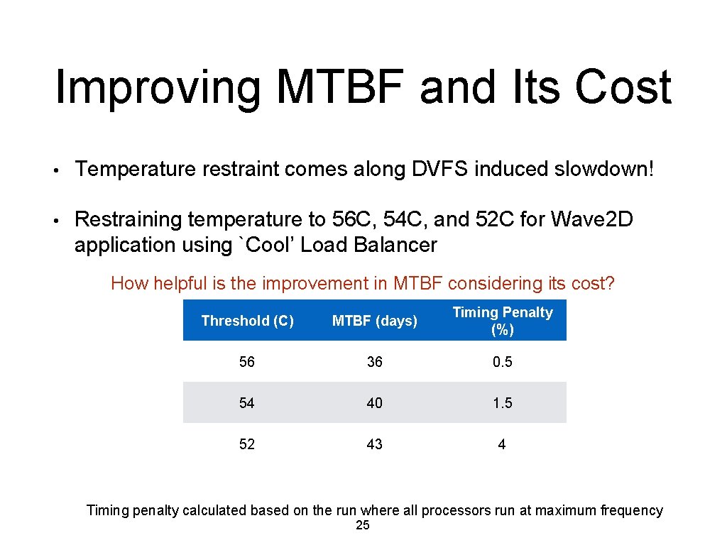 Improving MTBF and Its Cost • Temperature restraint comes along DVFS induced slowdown! •