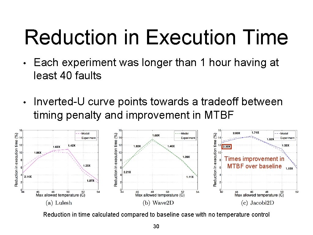 Reduction in Execution Time • Each experiment was longer than 1 hour having at