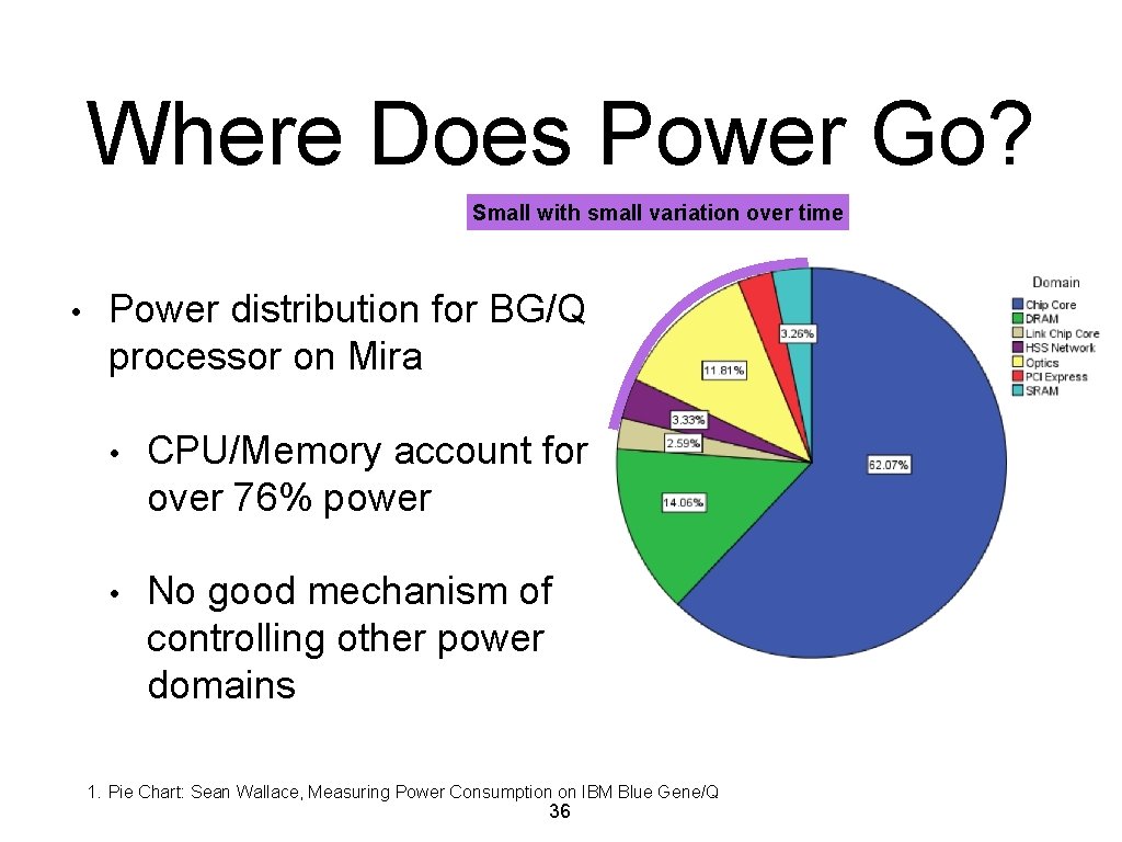 Where Does Power Go? Small with small variation over time • Power distribution for