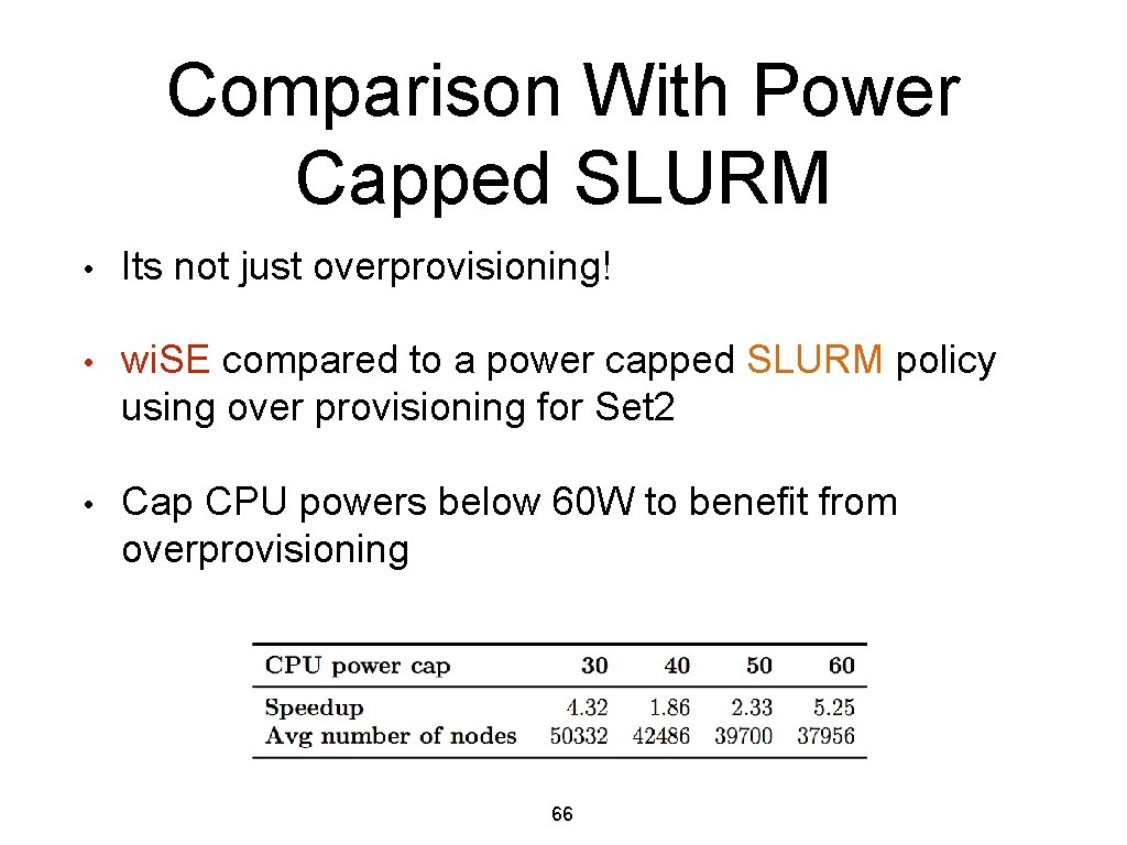 Comparison With Power Capped SLURM • Its not just overprovisioning! • wi. SE compared