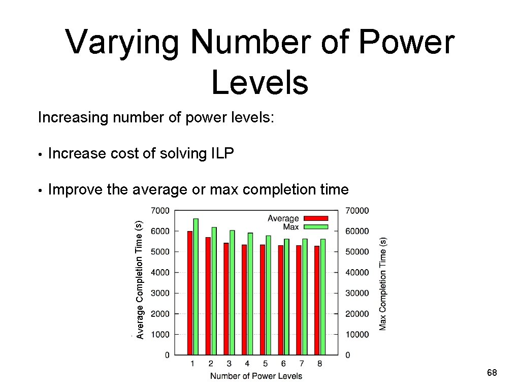 Varying Number of Power Levels Increasing number of power levels: Increase cost of solving
