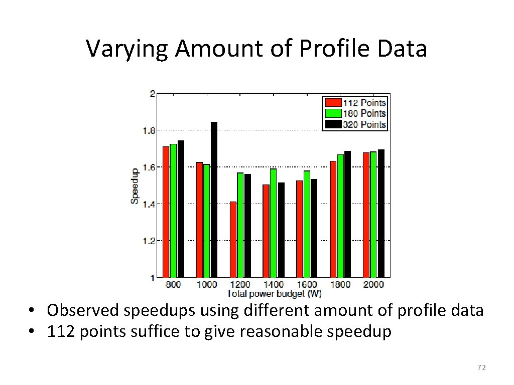 Varying Amount of Profile Data • Observed speedups using different amount of profile data