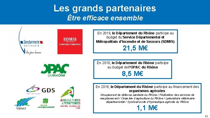 Les grands partenaires Être efficace ensemble En 2018, le Département du Rhône participe au