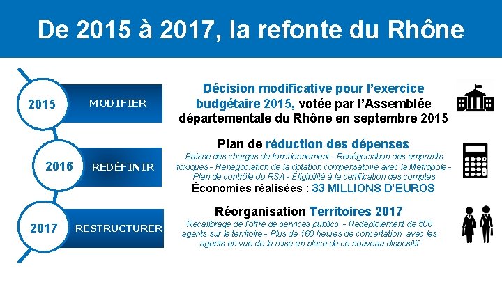 De 2015 à 2017, la refonte du Rhône 2015 MODIFIER Décision modificative pour l’exercice