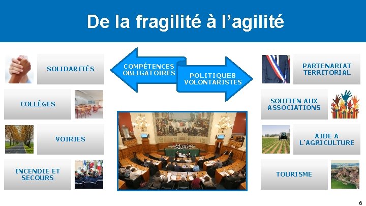 De la fragilité à l’agilité SOLIDARITÉS COMPÉTENCES OBLIGATOIRES POLITIQUES PARTENARIAT TERRITORIAL VOLONTARISTES SOUTIEN AUX