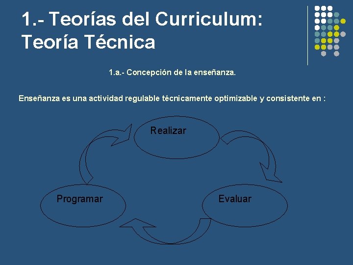 1. - Teorías del Curriculum: Teoría Técnica 1. a. - Concepción de la enseñanza.