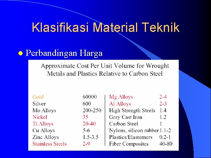 Klasifikasi Material Teknik l Perbandingan Harga 