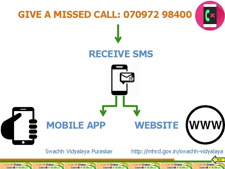 GIVE A MISSED CALL: 070972 98400 RECEIVE SMS MOBILE APP Swachh Vidyalaya Puraskar WEBSITE GIVE A MISSED CALL: 070972 98400 RECEIVE SMS MOBILE APP Swachh Vidyalaya Puraskar WEBSITE
