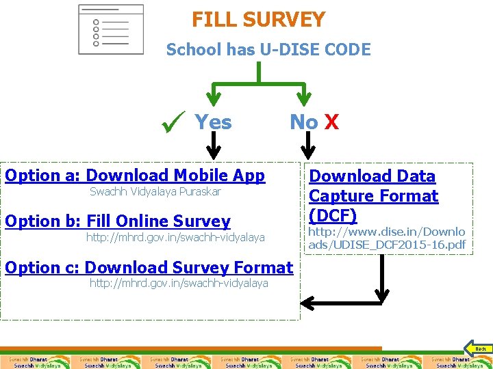 FILL SURVEY School has U-DISE CODE ü Yes No X Option a: Download Mobile FILL SURVEY School has U-DISE CODE ü Yes No X Option a: Download Mobile
