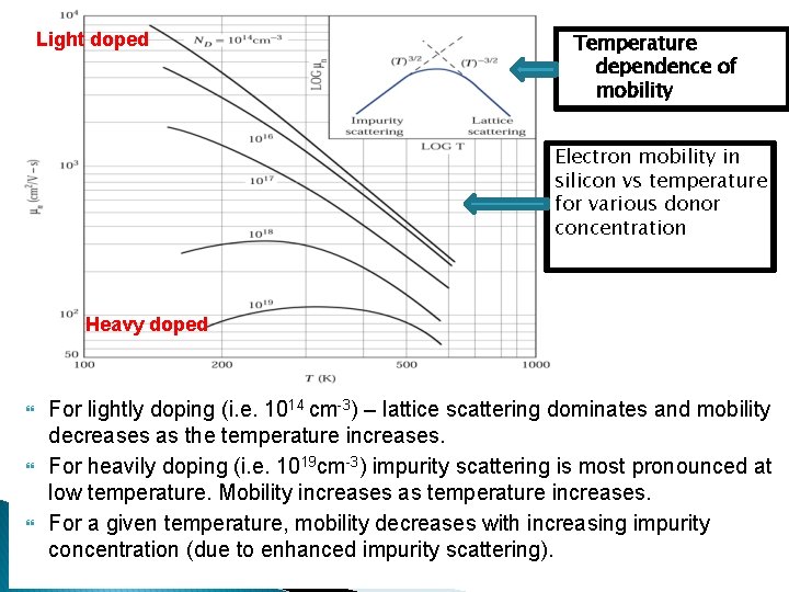 Light doped Temperature dependence of mobility Electron mobility in silicon vs temperature for various