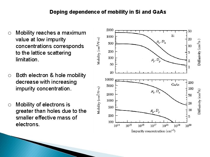 Doping dependence of mobility in Si and Ga. As ¡ Mobility reaches a maximum