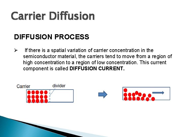 Carrier Diffusion DIFFUSION PROCESS Ø If there is a spatial variation of carrier concentration