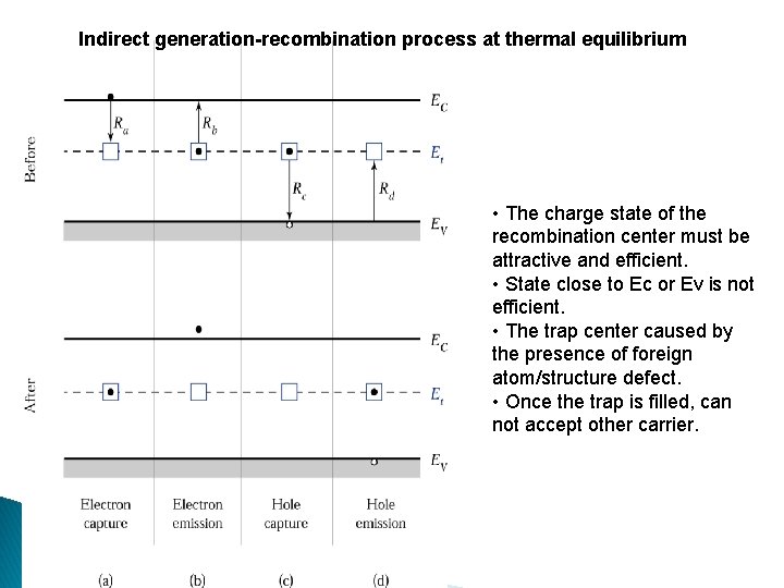 Indirect generation-recombination process at thermal equilibrium • The charge state of the recombination center