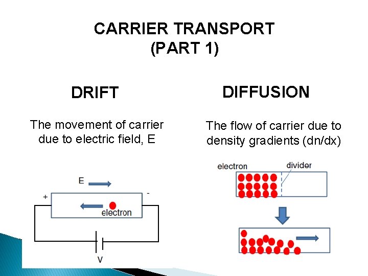 CARRIER TRANSPORT (PART 1) DRIFT The movement of carrier due to electric field, E