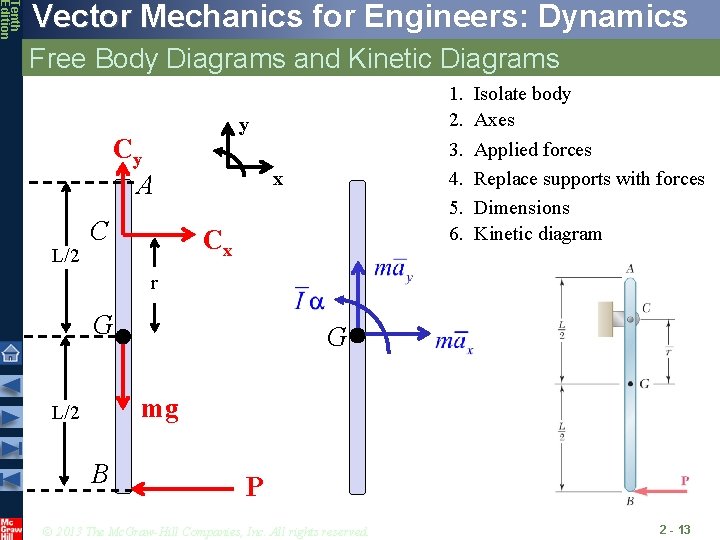 Tenth Edition Vector Mechanics for Engineers: Dynamics Free Body Diagrams and Kinetic Diagrams y