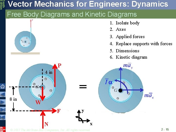 Tenth Edition Vector Mechanics for Engineers: Dynamics Free Body Diagrams and Kinetic Diagrams 1.