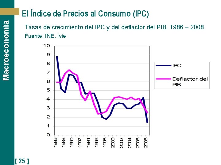 Macroeconomía El Índice de Precios al Consumo (IPC) Tasas de crecimiento del IPC y