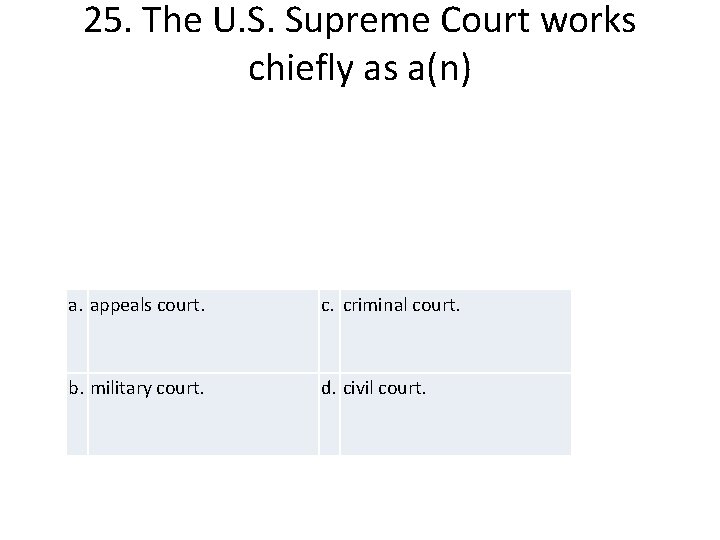 25. The U. S. Supreme Court works chiefly as a(n) a. appeals court. c.