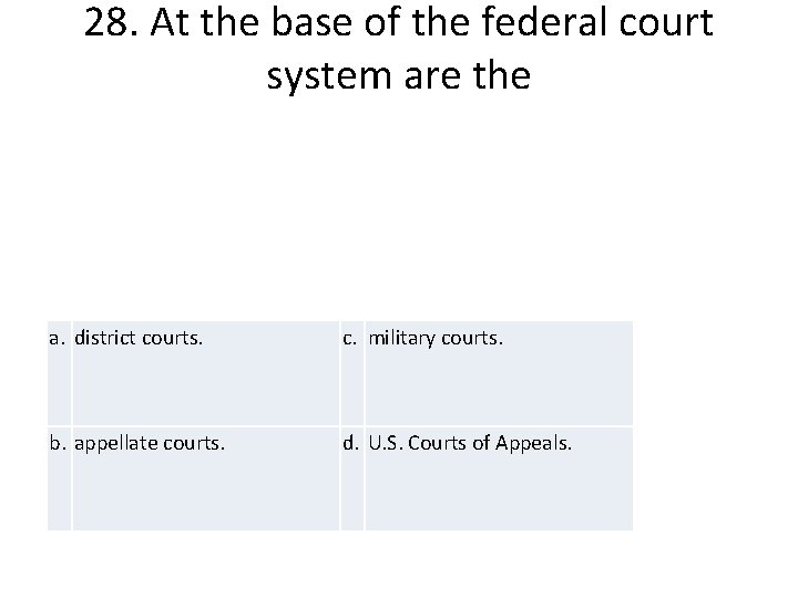 28. At the base of the federal court system are the a. district courts.