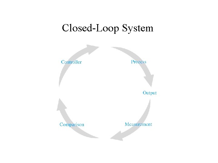 Closed-Loop System 