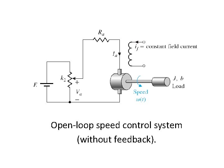 Open-loop speed control system (without feedback). 